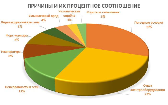 Каковы наиболее. Процентное соотношение в графиках. Процентное соотношение и количественное. Соотношение процентное с другими организациями. График процентного соотношения.